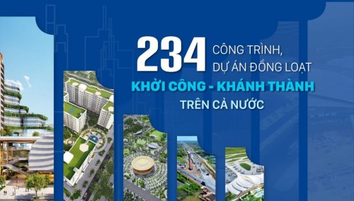 Đồng loạt khởi công, khánh thành 234 dự án trọng điểm với tổng vốn khoảng 3.400 nghìn tỷ đồng
