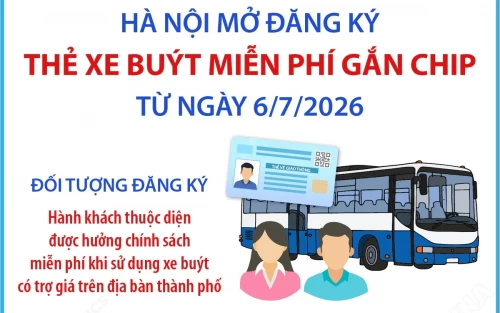 Hà Nội phát hành miễn phí thẻ xe buýt điện tử gắn chip từ ngày 6/7/2026